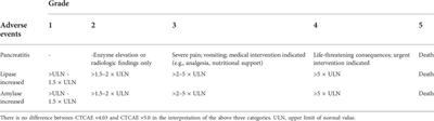 Pancreatic injury following immune checkpoint inhibitors: A systematic review and meta-analysis